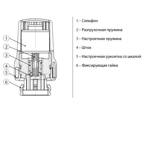 купить элемент термостатический РИДАН TR 70 с жидкостным темп. датчиком, Click в Нижнем Новгороде из категории  от производителя РИДАН