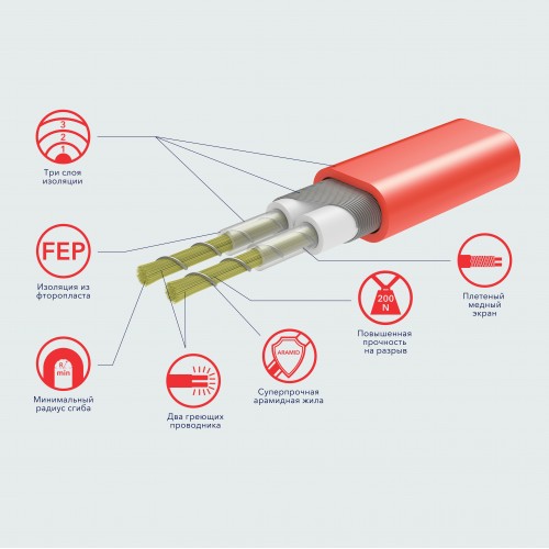 купить мат Electrolux EEFM 2-180-8 (комплект теплого пола c терморегулятором) в Нижнем Новгороде из категории  от производителя Electrolux