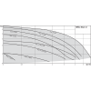 купить насос циркуляционный Wilo STAR-Z 20/4-3 в Нижнем Новгороде из категории  от производителя WILO