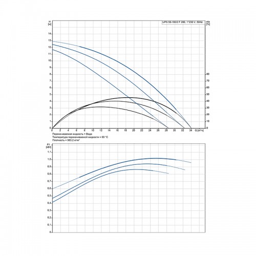 купить насос циркуляционный Grundfos UPS 50-180 F (1х220) в Нижнем Новгороде из категории  от производителя Grundfos