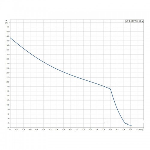 купить установка насосная самовсасывающая Grundfos JP 3-42 PT-H в Нижнем Новгороде из категории  от производителя Grundfos