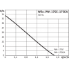 купить насос Wilo PW-175EA в Нижнем Новгороде из категории  от производителя WILO
