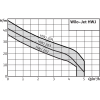 купить станция насосная WILO HWJ-202-EM-R в Нижнем Новгороде из категории  от производителя WILO