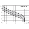 купить насос Wilo WJ-204-EM в Нижнем Новгороде из категории  от производителя WILO