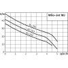 купить насос Wilo WJ-204-EM в Нижнем Новгороде из категории  от производителя WILO