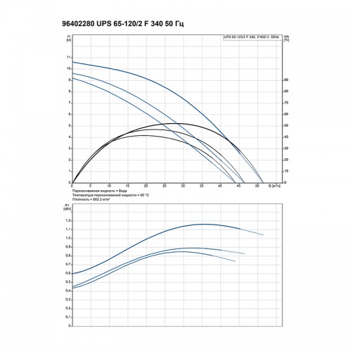 купить насос циркуляционный Grundfos UPS 65-120 F (3х380) в Нижнем Новгороде из категории  от производителя Grundfos